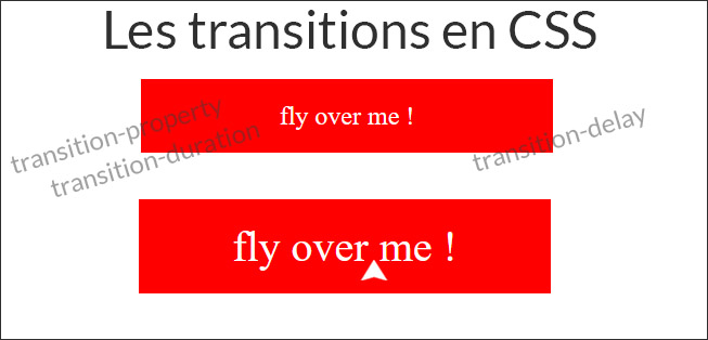 les transitions en CSS